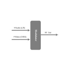 HOP28107 modulyatoru