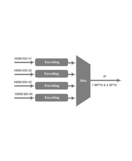 HOP28108 Multi-Channel Encoder