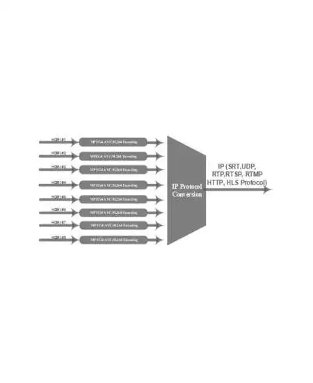 HOP28109 network encoder