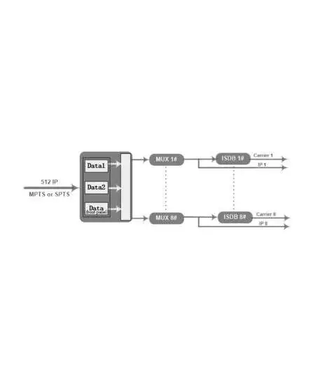 HOP28114 ISDB-T modulator