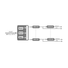مدولاتور HOP28114 ISDB-T