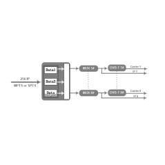 يکون مُغیر DVB-T HOP28115