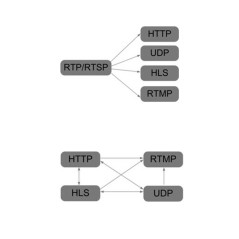 HOP28116 IPTV Server