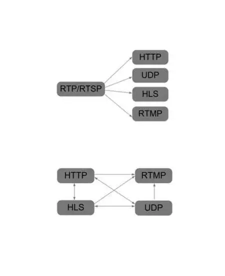 HOP28116 IPTV Server