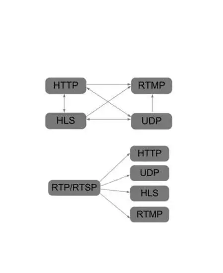 HOP28117 IPTV Gateway