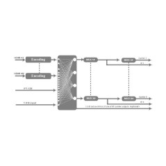HOP28118 Kodlayıcı Modulyatoru