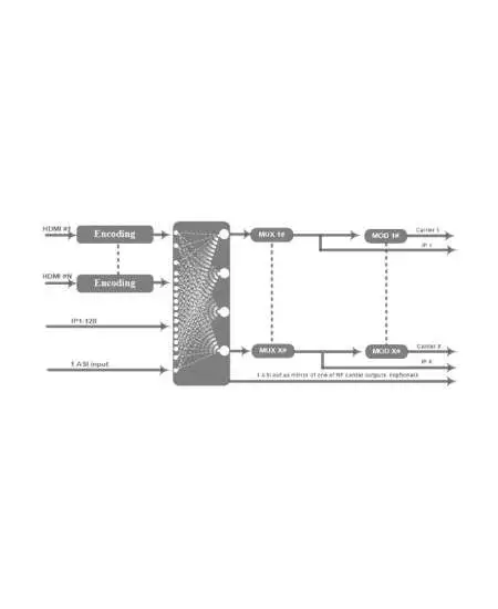 HOP28118 Kodlayıcı Modulyatoru