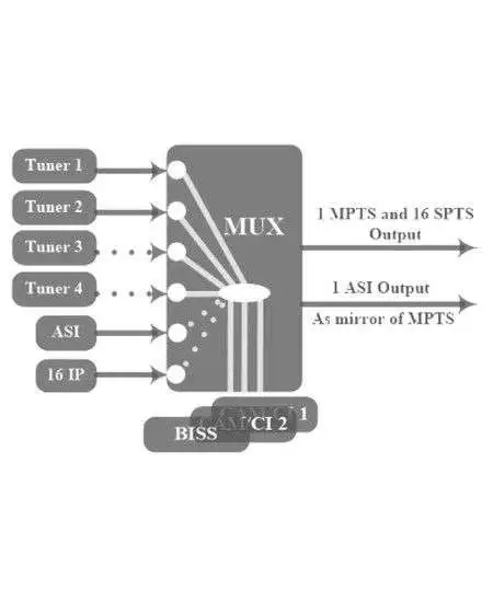 HOP28120 Multi-Channel Receiver