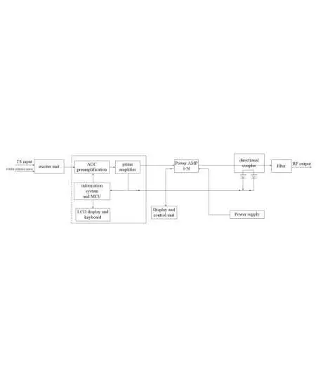 HOP28121 DVB-T/T2 Transmitter