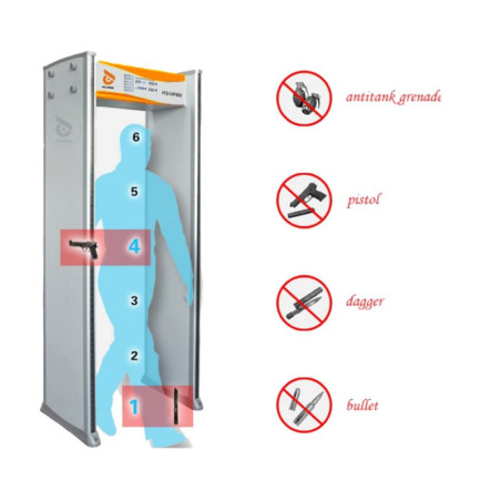 X-Ray