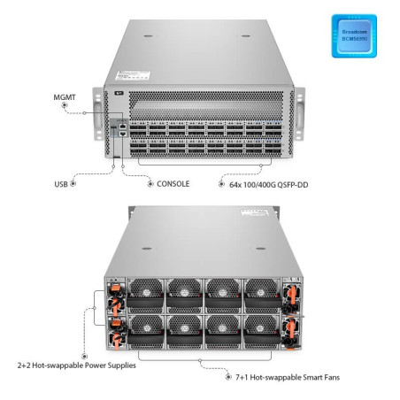 سوئیچ دیتاسنتر ماژولار با 64 پورت 100 تا 400Gبرند FS