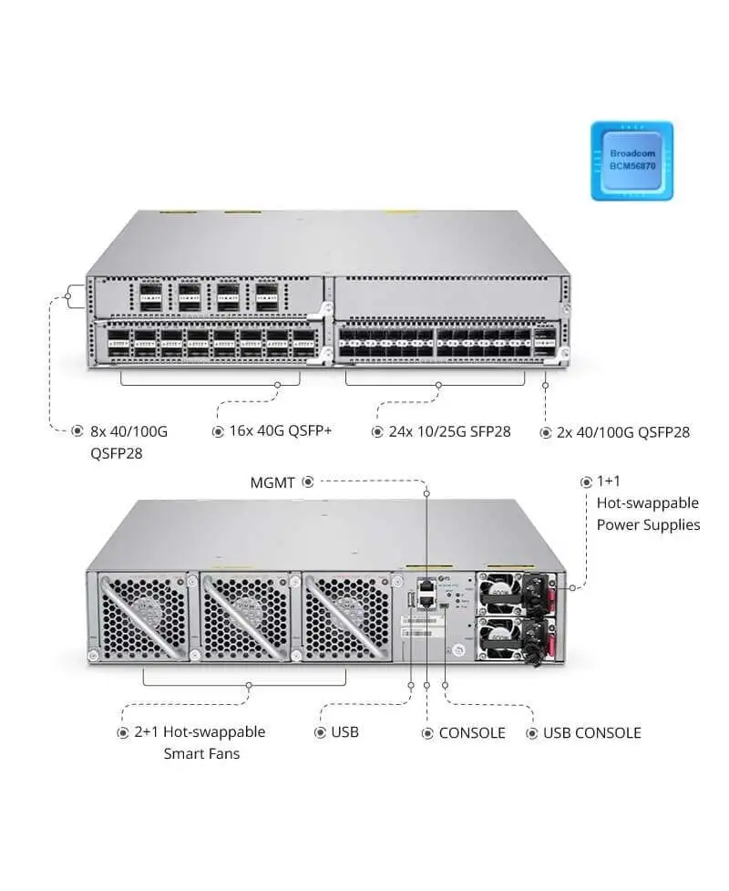 Datacenter açarı NC8200-4TD ilə 32*100G & 64*40G & 128*25G