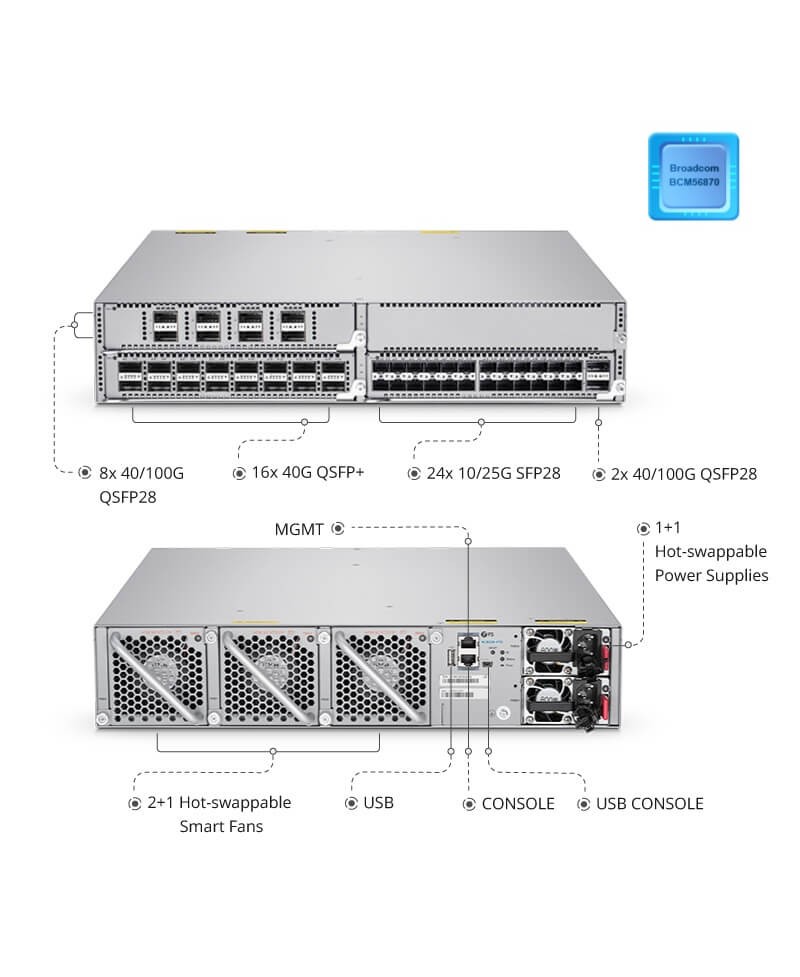 Datacenter switch NC8200-4TD with 32*100G & 64*40G & 128*25G