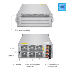 Datacenter açarı NC8400-4TH 128*40G&128*100G ilə