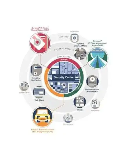 Genetec vms license