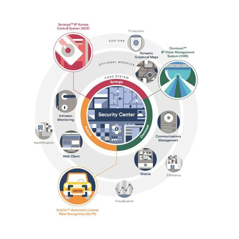 ترخيص Genetec VMS