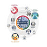 ترخيص Genetec VMS