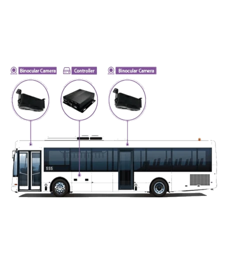 Avtobus nəqliyyatının naviqasiya idarəetmə sistemi