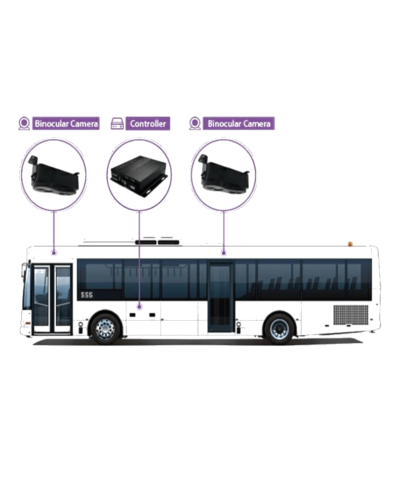 Bus transportation navigation management system