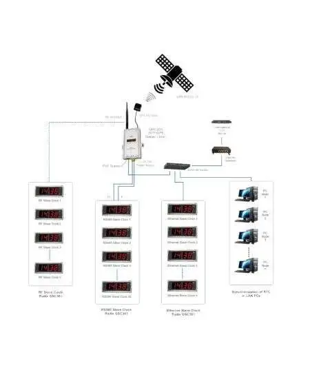 GMC203 radix GPS-NTP master clock