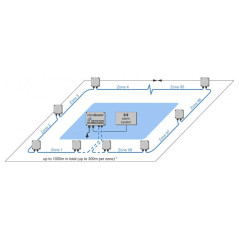 Advanced DuoTek Rack analyzer for peripheral protection signal processing