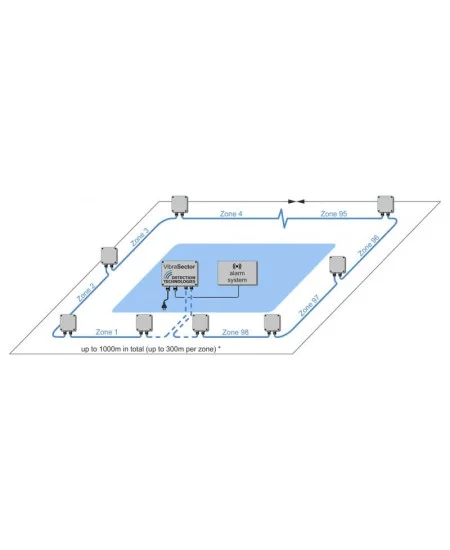 Advanced DuoTek Rack analyzer for peripheral protection signal processing