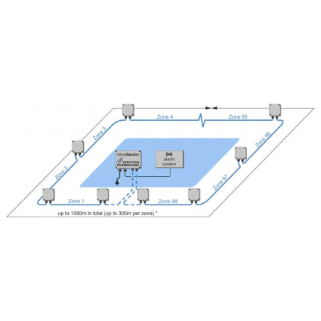 Advanced DuoTek Rack analyzer for peripheral protection signal processing