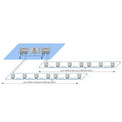 Advanced DuoTek Rack analyzer for peripheral protection signal processing Advanced DuoTek Rack analyzer for peripheral protection signal processing