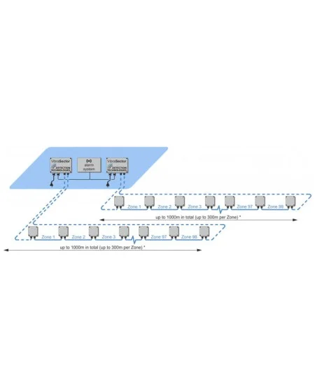 Advanced DuoTek Rack analyzer for peripheral protection signal processing