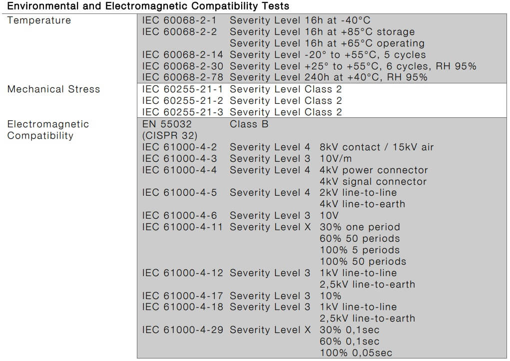 hopf8100_table12